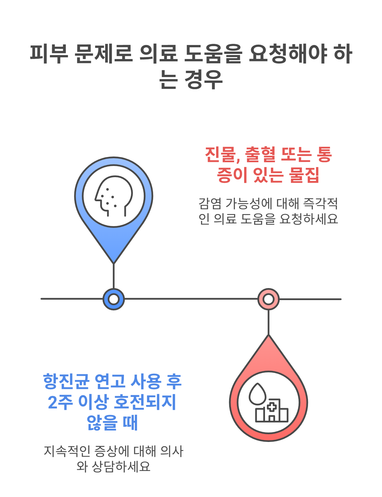발 무좀 병원에 꼭 가야 하는 경우는 언제일까