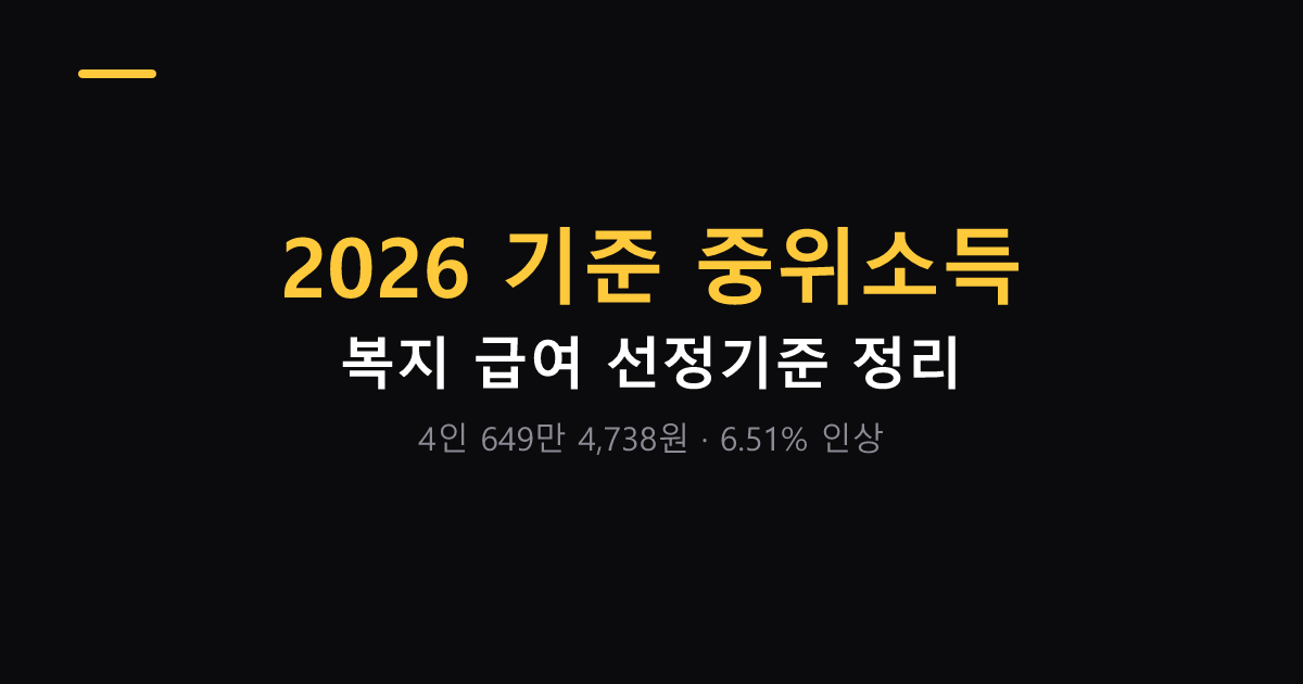 2026년 기준 중위소득과 복지 급여 선정기준 대표 이미지
