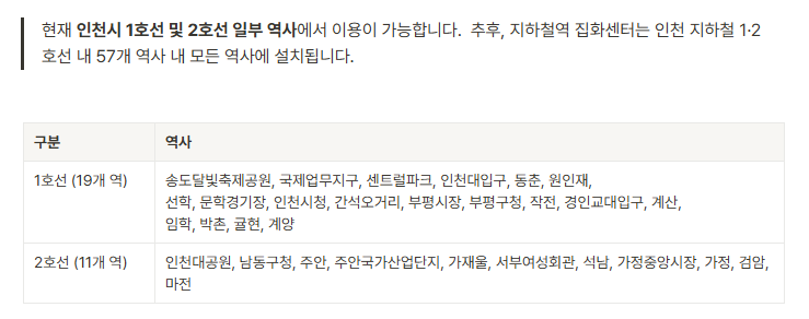 인천 소상공인 반값택배 신청자격 요금 제출서류 매뉴얼