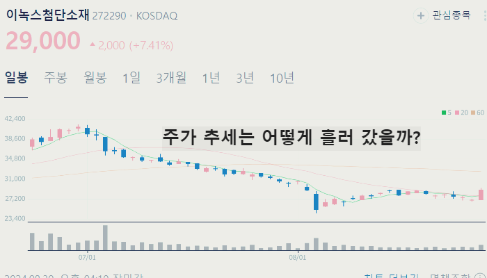 아이폰 관련주 대장주 TOP10 : 애플