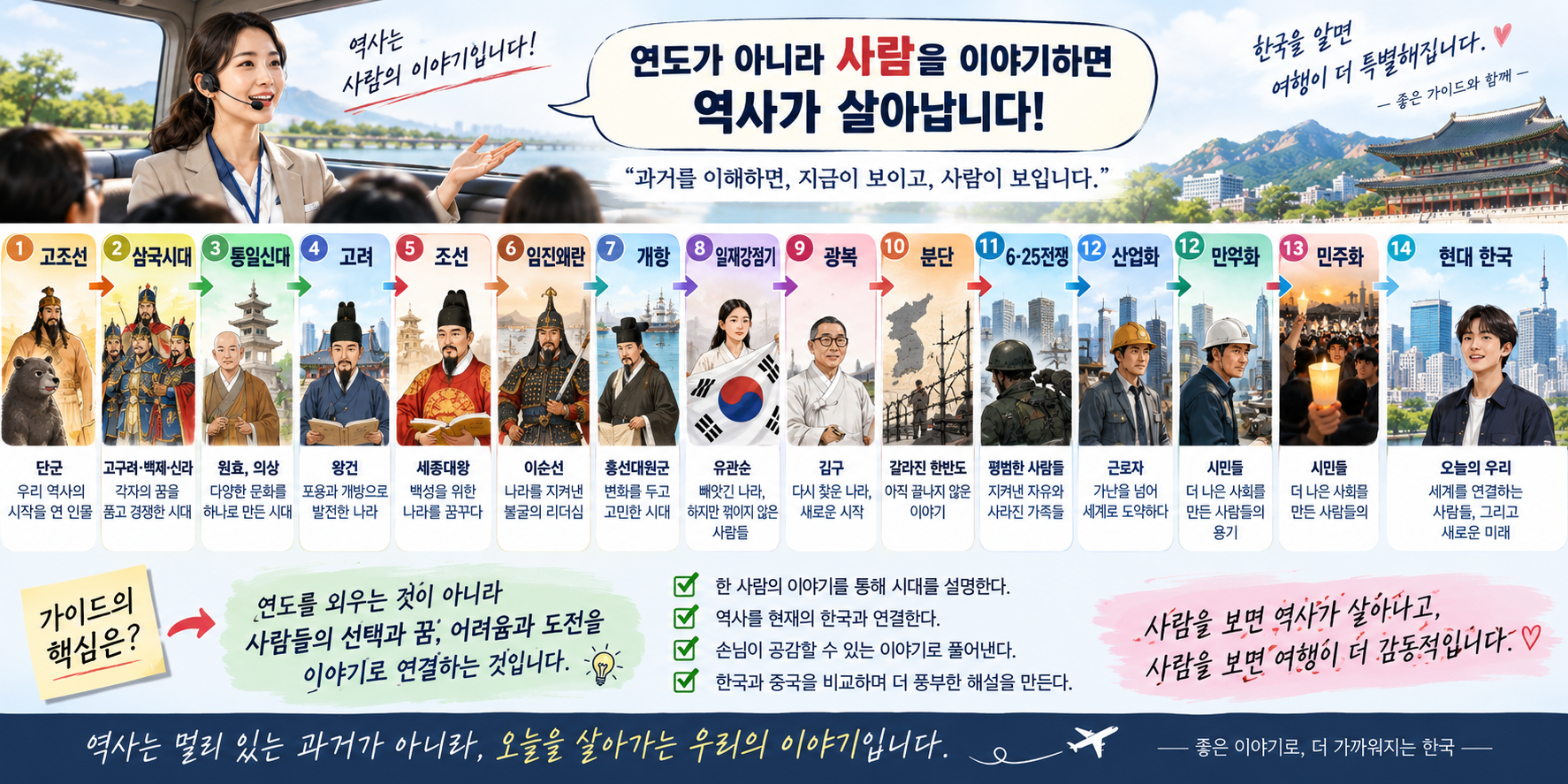 한국 역사 전체를 하나의 이야기로 만들자