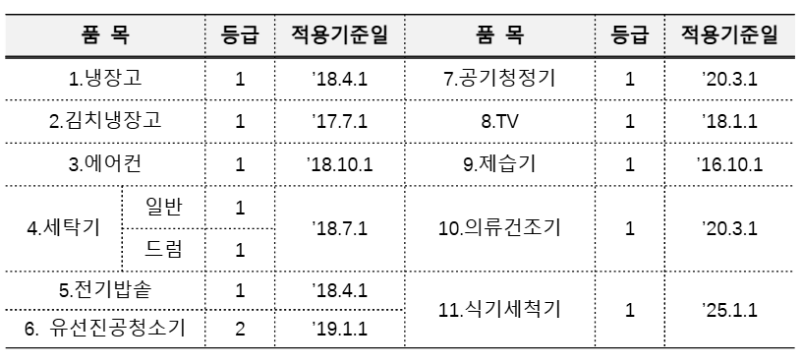 환급 대상 품목