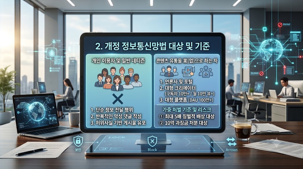 개정 정보통신망법의 적용 대상과 기준을 일반 이용자(단순 전달, 악플 작성 주의)와 콘텐츠 유통을 업으로 하는 자(언론사, 대형 크리에이터, 대형 플랫폼)로 분류하여 가중 처벌 기준을 설명하는 태블릿 화면 인포그래픽 이미지