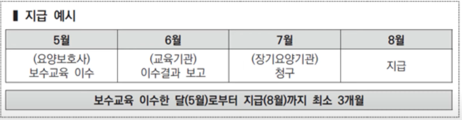 요양보호사 보수교육