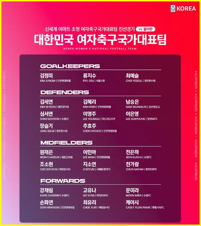 대한민국 출전 선수 명단