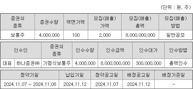 하나스팩34호 청약 증권사