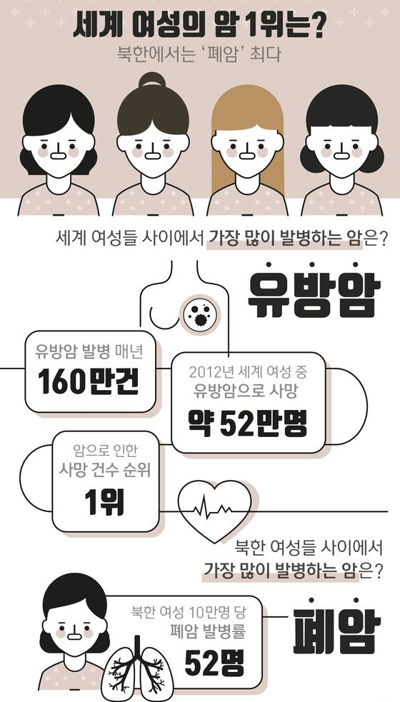 유방암 이해하기: 진단, 치료, 예방 방법 알아보기