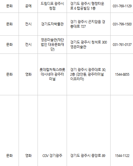광주 문화누리카드 사용처