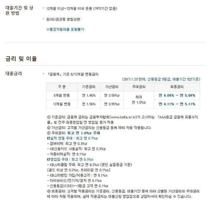 국민은행 중고차대출