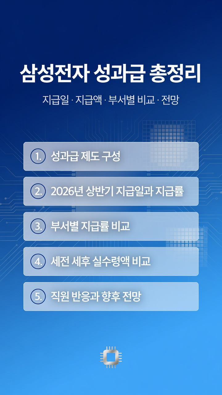 삼성전자 성과급 총정리, 지급일, 지급액, 부서별, 세전, 세후 비교, 반응 및 향후 전망