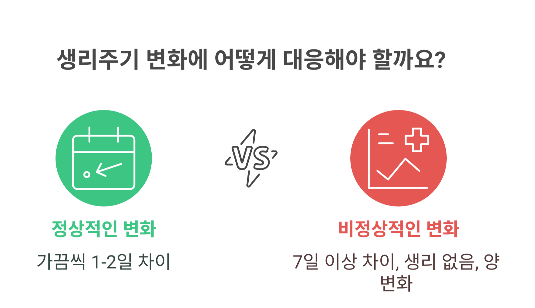 생리주기가 자주 바뀐다면, 진단이 필요한 이유