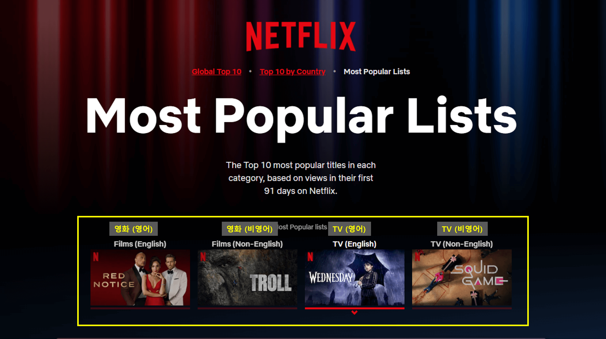 넷플릭스 순위