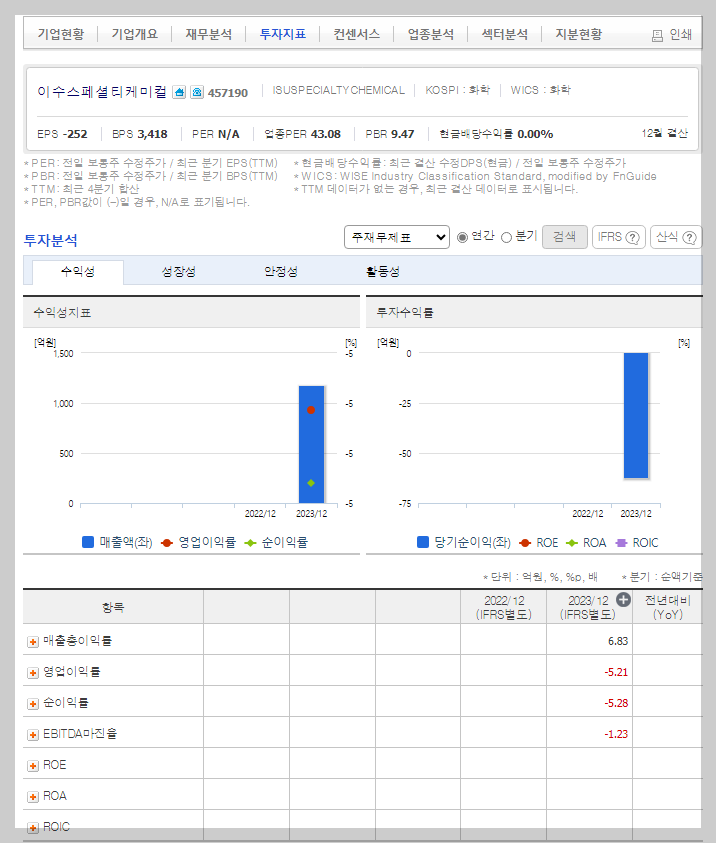 이수스페셜티케미컬 가치 분석