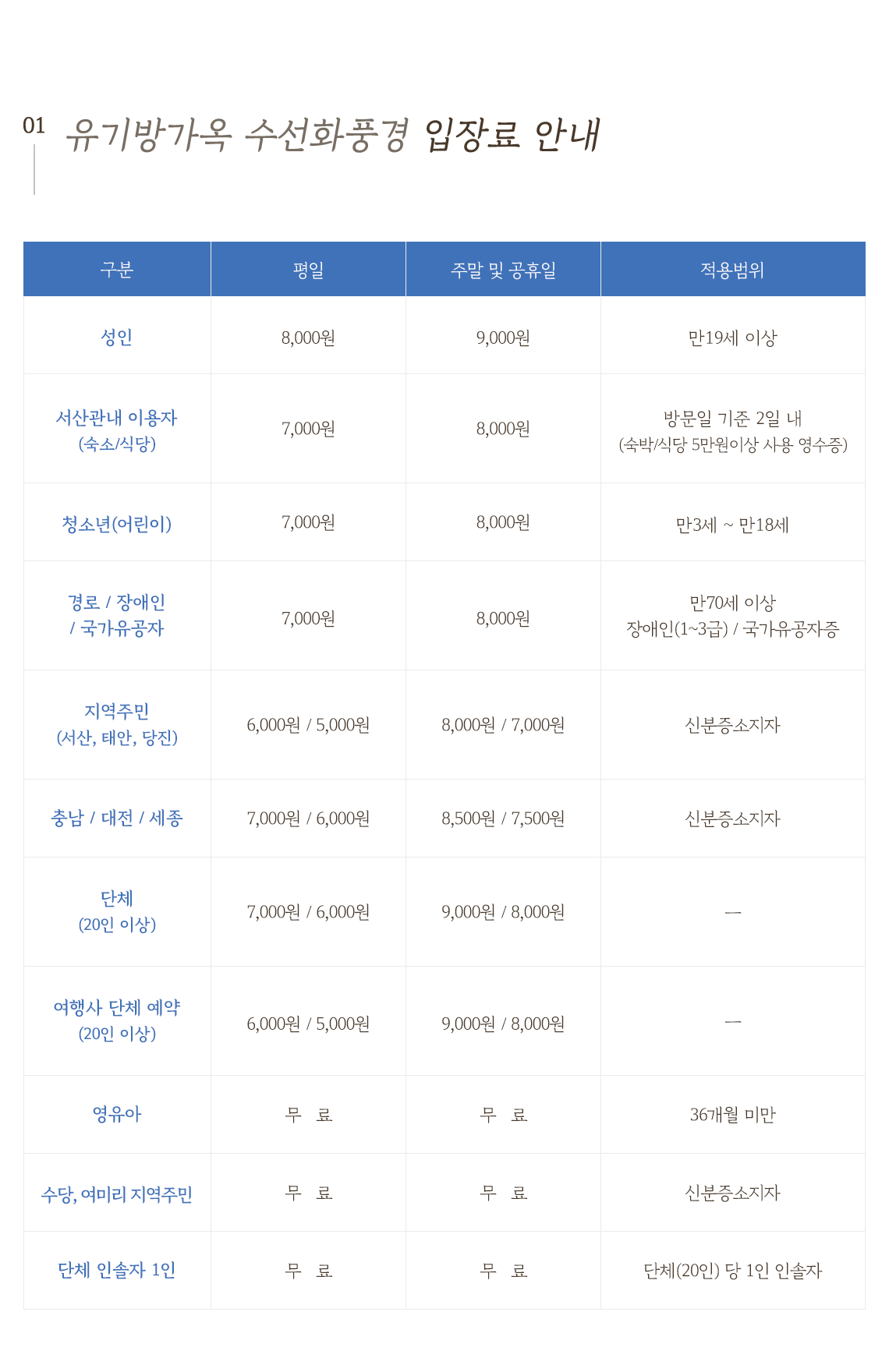 서산 유기방가옥 수선화축제 개화 상황