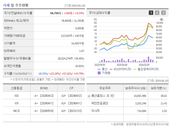 풍산_기업개요