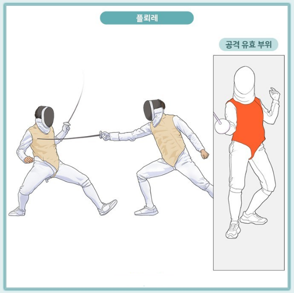 플뢰레(Fleuret)