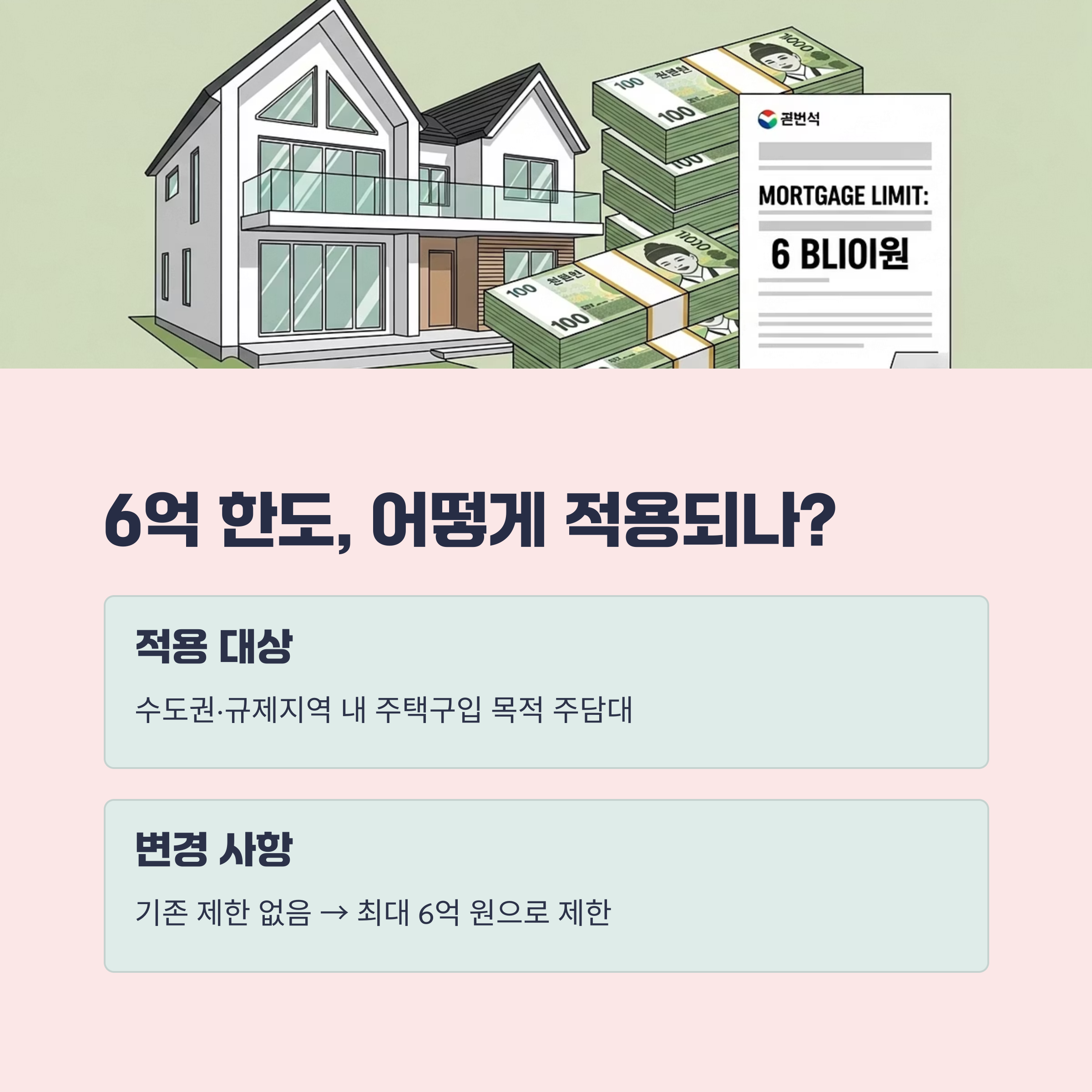 주택구입 목적 주담대, 6억 한도는 어떻게 적용되나?