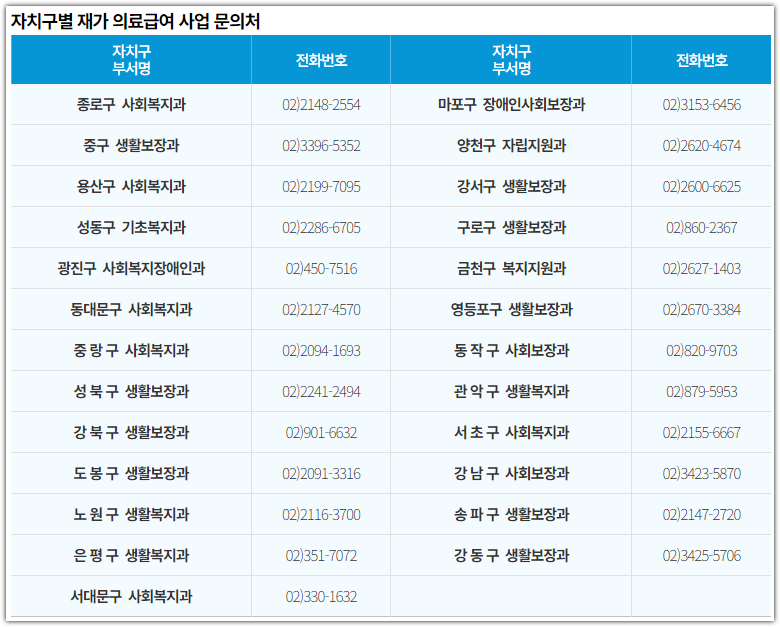 재가 의료급여 신청 문의