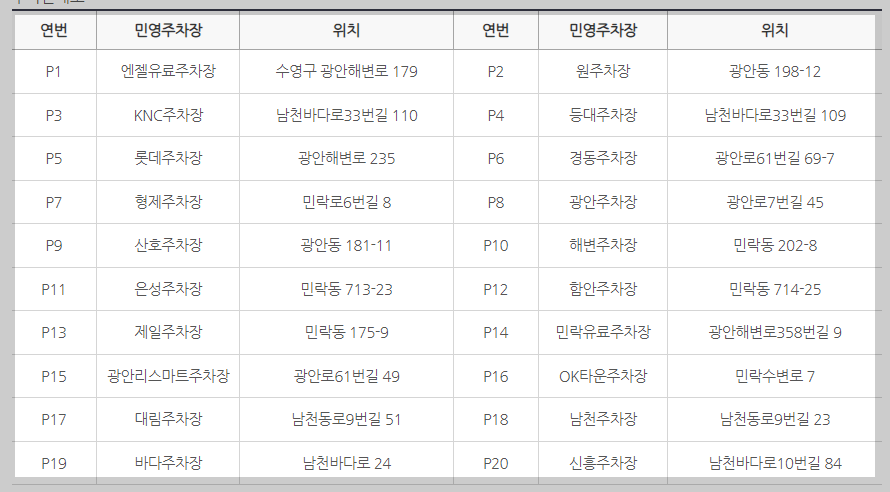 광안리 어방축제, 축제 홈페이지 참조