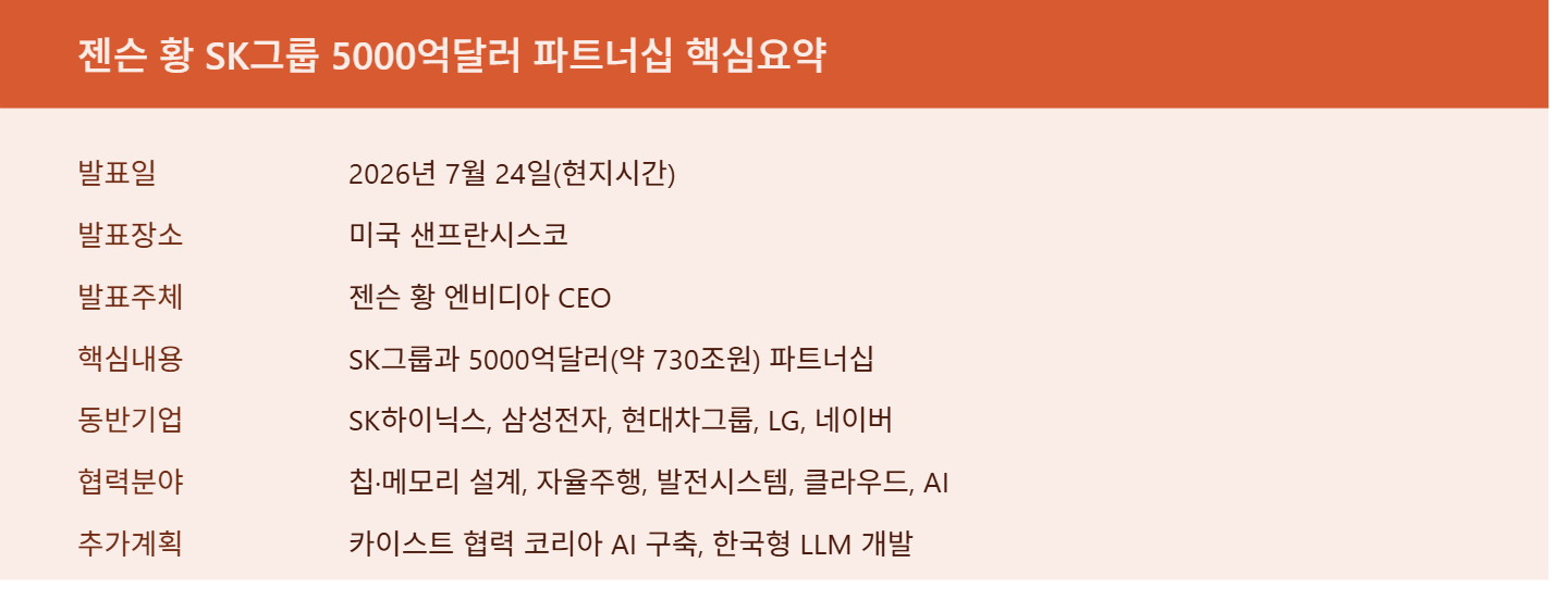 젠슨 황 5000억 달러 SK그룹 파트너십의 의미