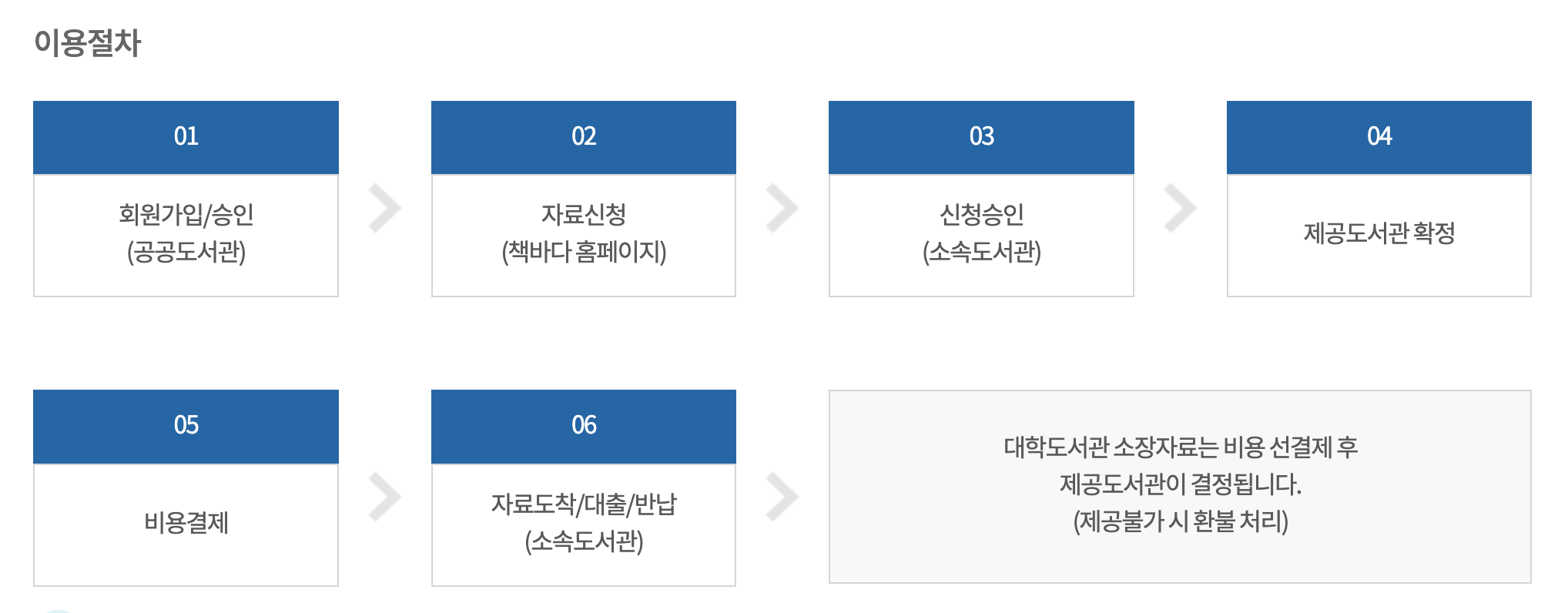 책바다 서비스 이용 방법