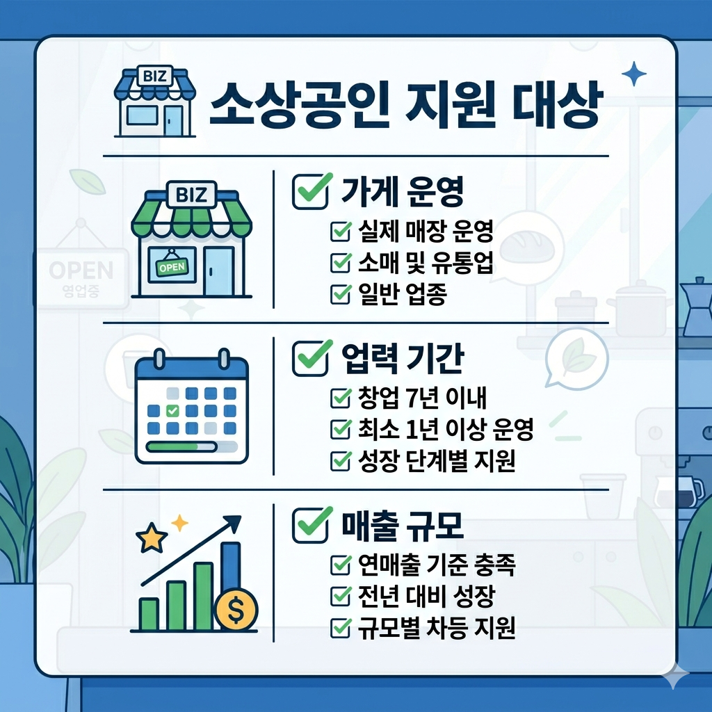 2026년 소상공인 경영안정 바우처 지원 자격