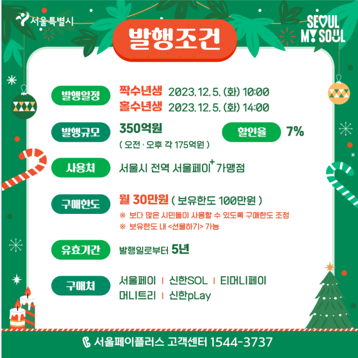 서울사랑상품권 7% 할인 발행조건