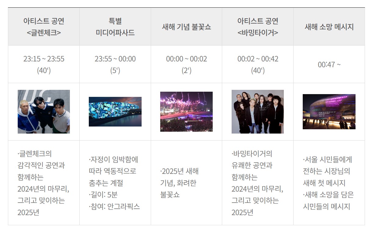 DDP-일정