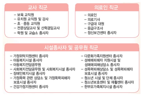 아동학대신고 의무자직군