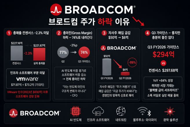 브로드컴 주가 실적발표 관련주 삼성전자 AI반도체 주식 전망