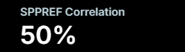 SPPREF Correlation