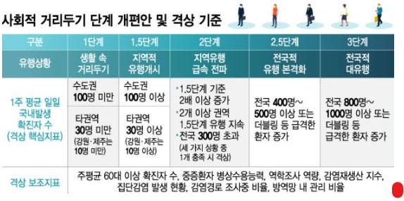 코로나19_3단계지침