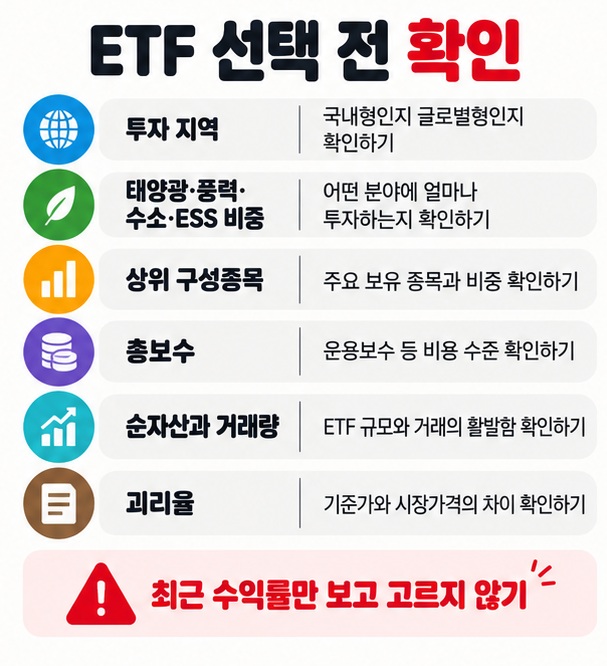 ETF 선택 전 투자 지역, 구성종목, 총보수, 순자산 규모와 괴리율을 확인하는 체크리스트 카드