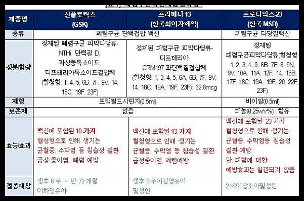 폐렴 예방접종 가격 시기