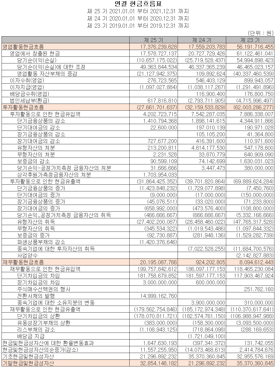 파워로직스 - 현금흐름표