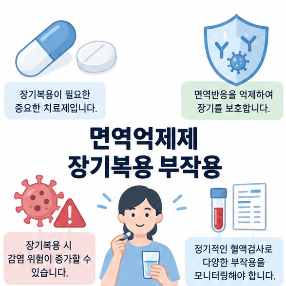면역억제제 장기복용 부작용 문구와 면역세포 감염 경고 정기검사를 함께 보여주는 의료 교육용 대표 인포그래픽