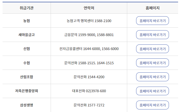 근로자햇살론, 희망을 주는 대출상품입니다.