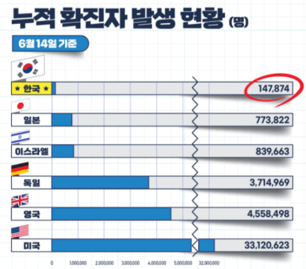 아스트라제네카2차접종시기
