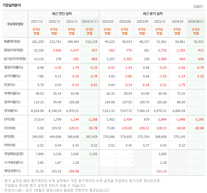 롯데케미칼_실적