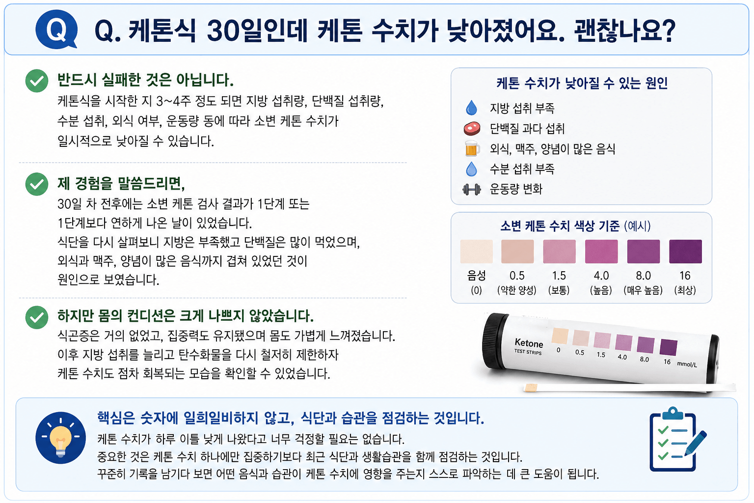 케톤식(키토제닉 식단) 30일 후기