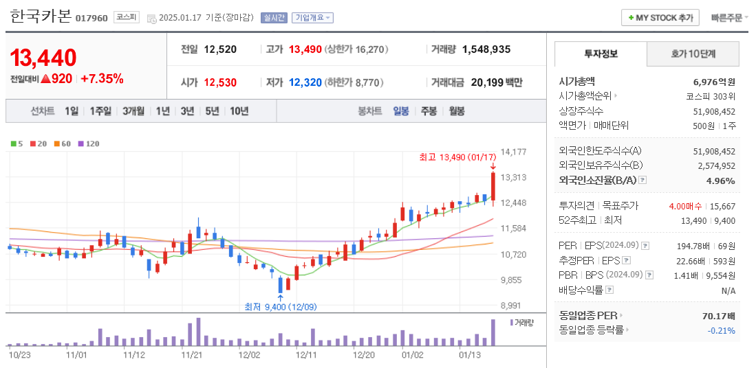 조선 기자재 관련주 한국카본 주가 차트