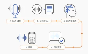 음성 맛집 베스트10 현지인 강력 추천 맛집_6