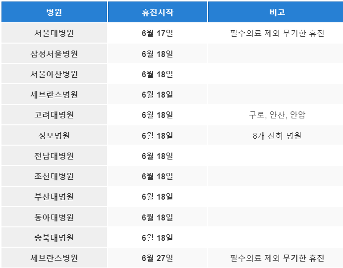 심야약국