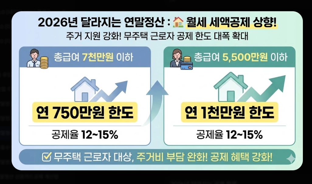 2026 연말정산간소화 완벽가이드 신청부터 환급까지