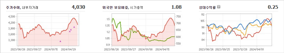 대림B&Co 주가 분석과 투자 전략