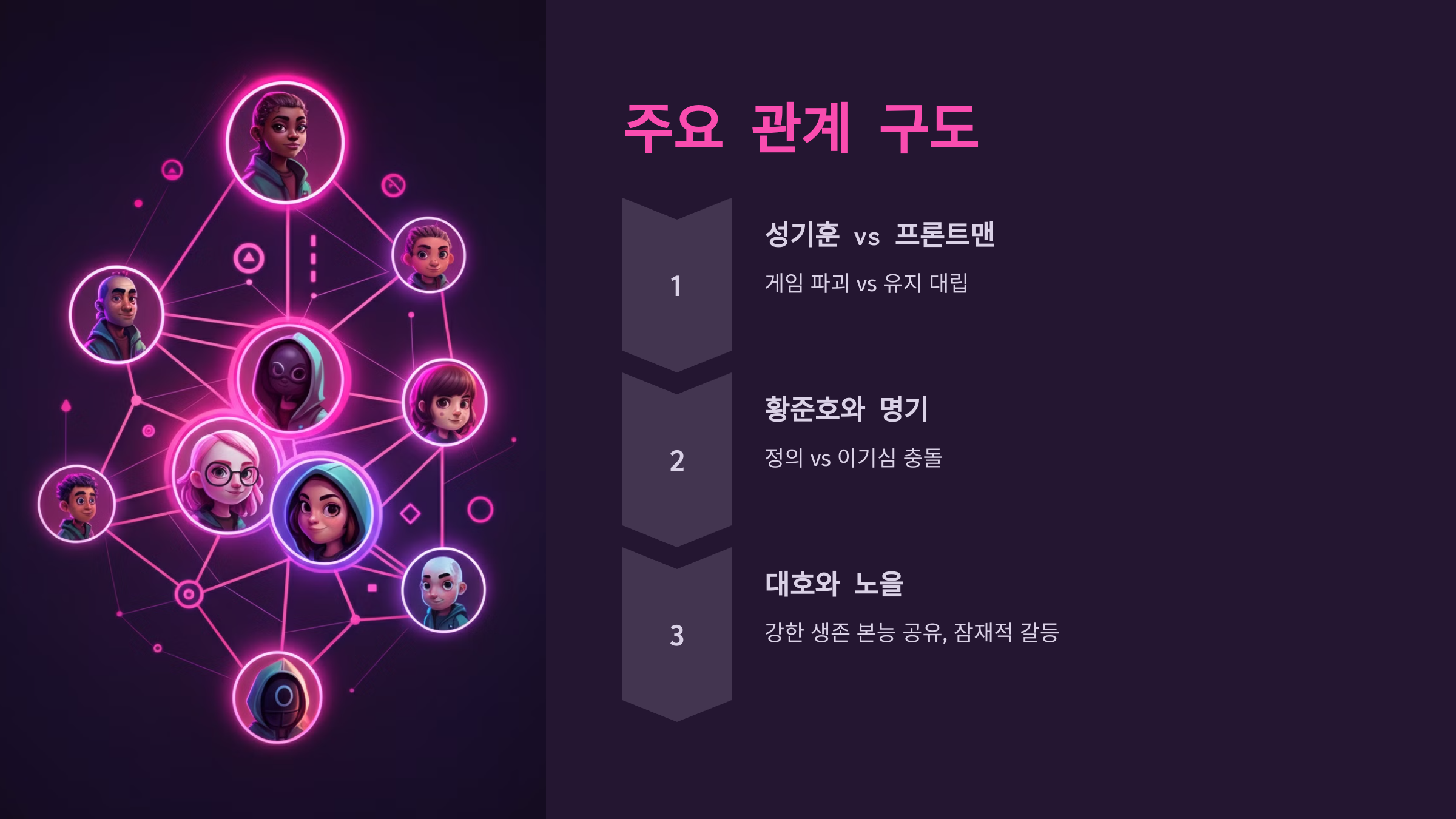 오징어 게임 시즌 2 출연진