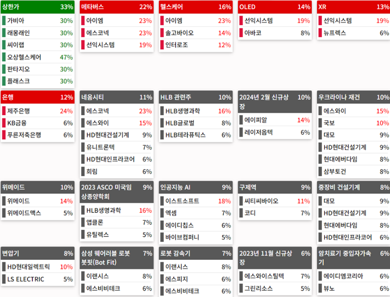 테마에 따른 종목 상승