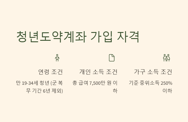청년도약계좌 가입 자격