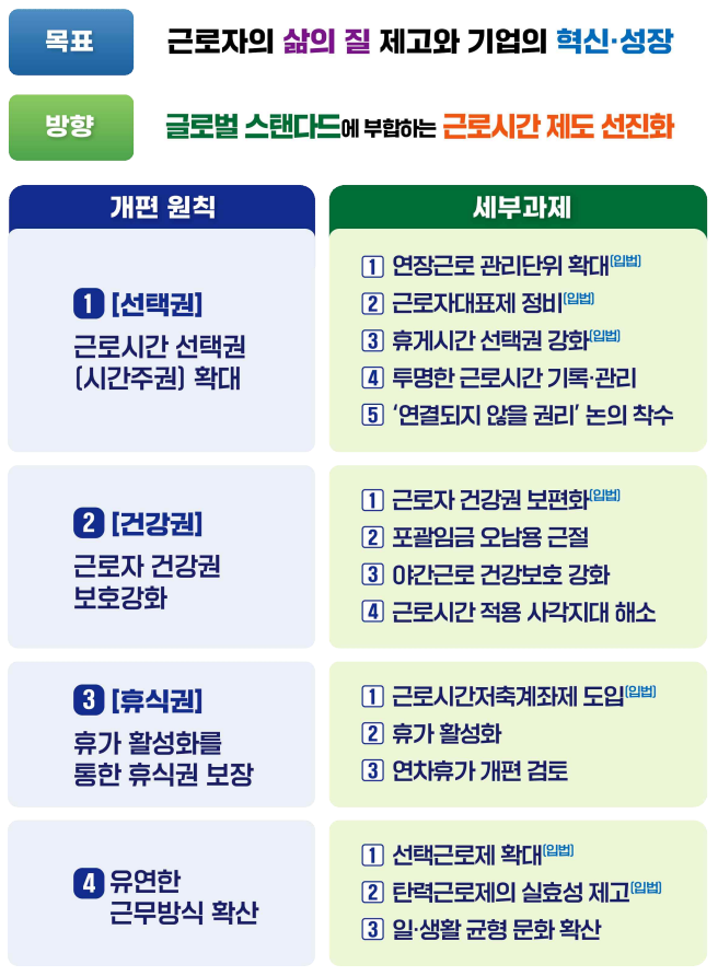 주52시간