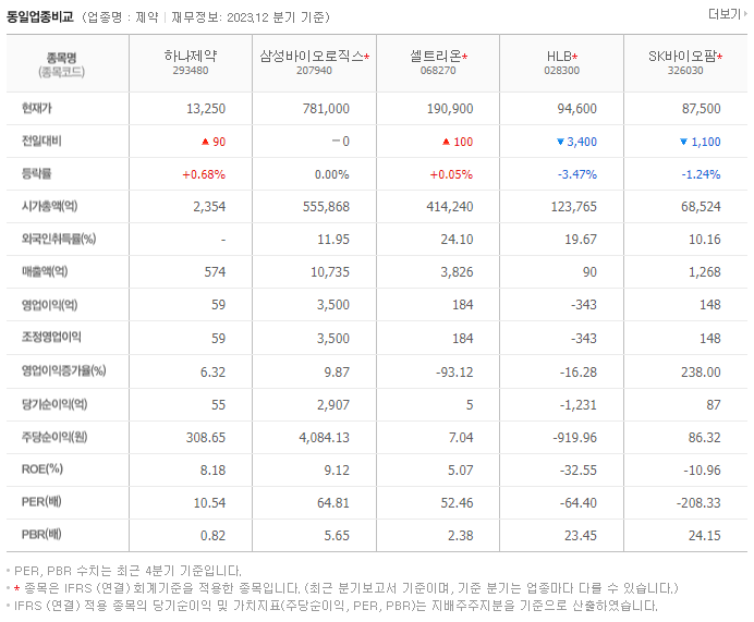 하나제약_동종업비교자료